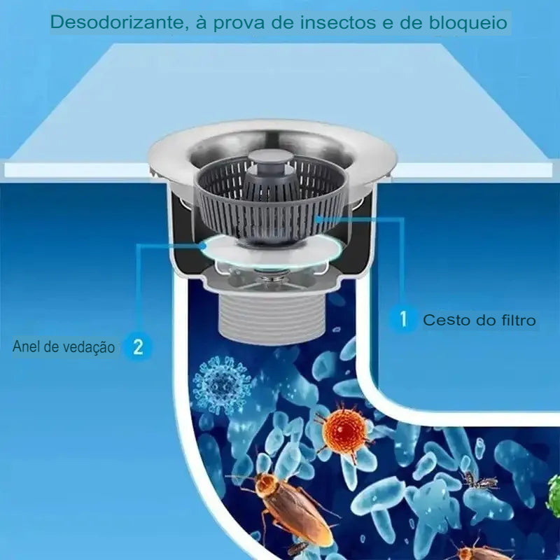 Filtro para Pia de Cozinha 3 em 1 - Pia Entupida Nunca Mais